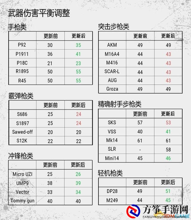 绝地求生测试服体验 步枪后坐力增加