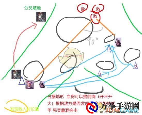 《Apex英雄》寻血猎犬队友配置推荐
