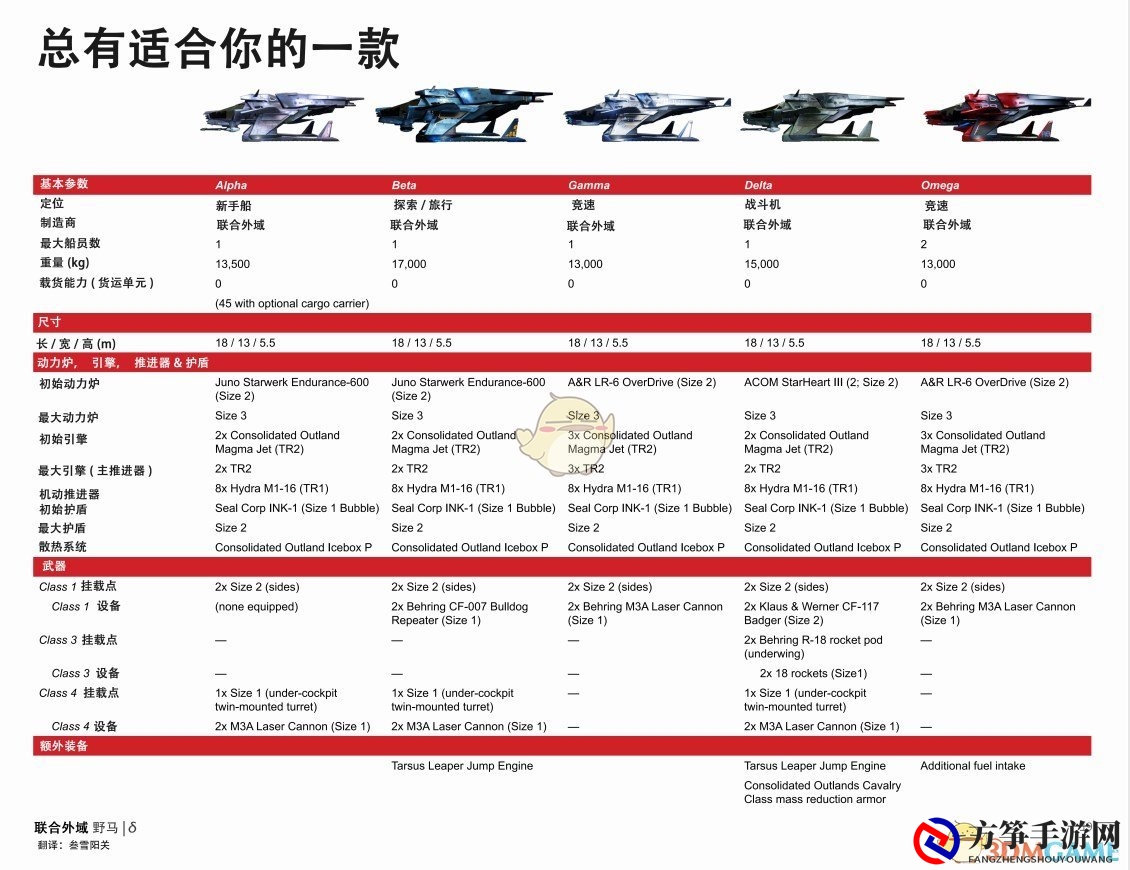 《星际公民》联合外域野马中文手册一览