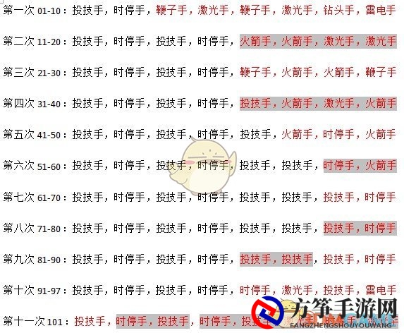 《鬼泣5》血宫挑战机械臂攻略，拾取及运用技巧详解