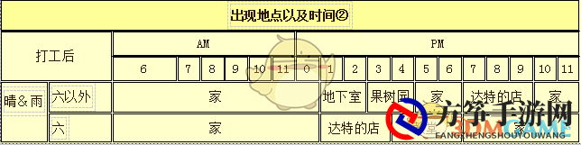 《牧场物语：重聚矿石镇》笛克人物介绍