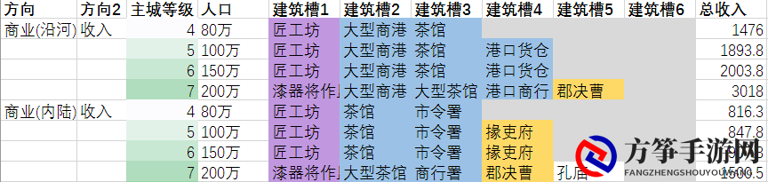 《全面战争：三国》因地制宜发展策略分析