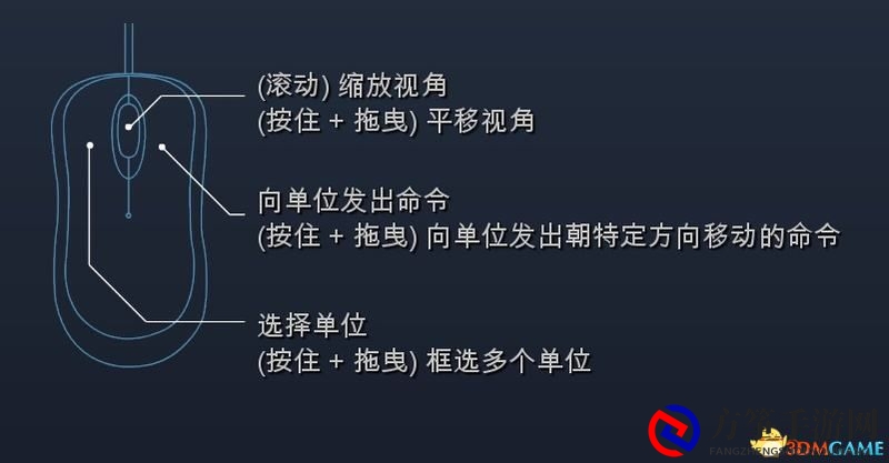 《帝国时代4》图文百科教程 全文明建筑兵种科技详解