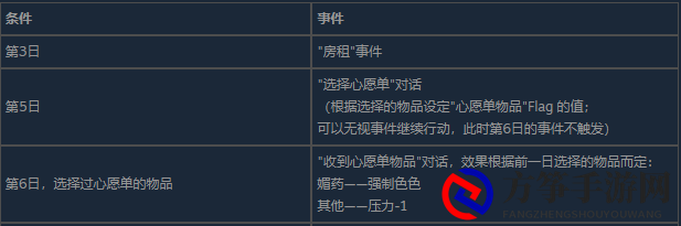 《主播女孩重度依赖》日间事件达成条件一览