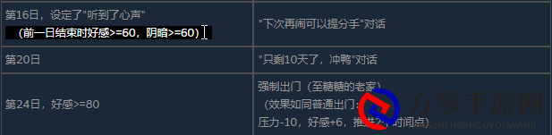 《主播女孩重度依赖》日间事件达成条件一览