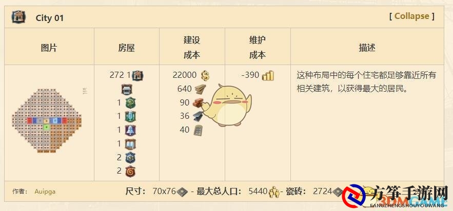 《纪元1800》测试版城市布局一览