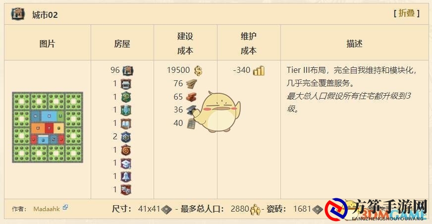 《纪元1800》测试版城市布局一览