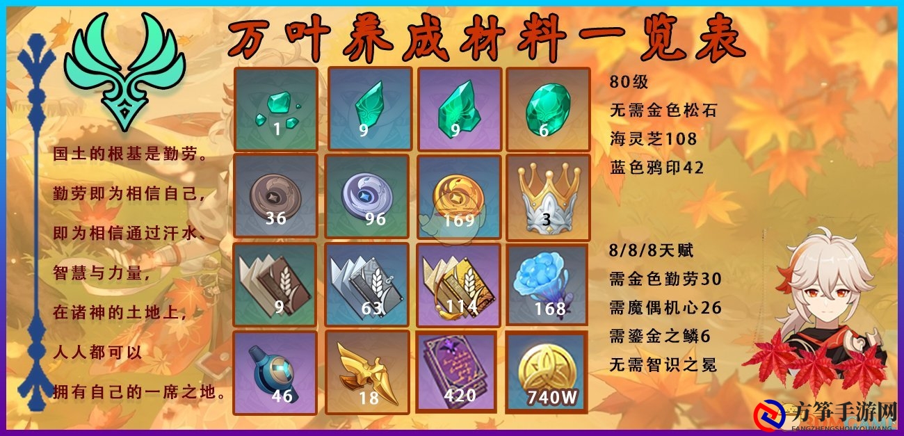 《原神》枫原万叶全材料收集