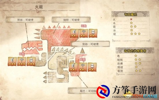 《怪物猎人世界》火龙弱点剖析，揭秘火龙致命缺陷