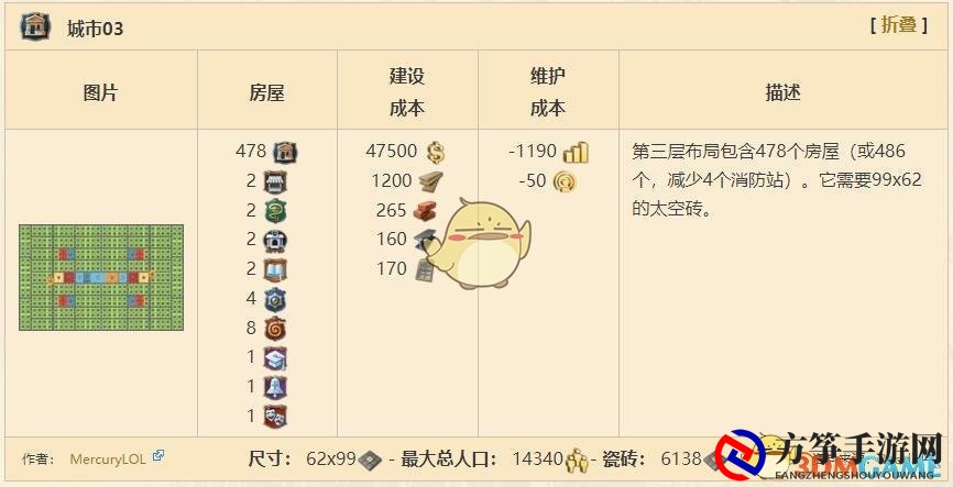 《纪元1800》测试版城市布局一览