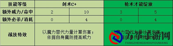 《火焰纹章：风花雪月》玛莉安奴战技效果介绍