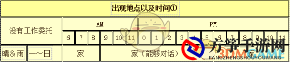 《牧场物语：重聚矿石镇》迪米特人物介绍