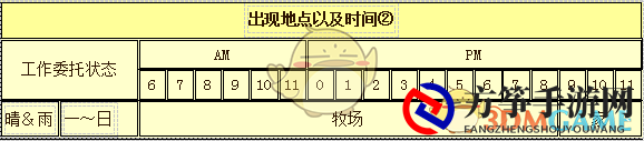 《牧场物语：重聚矿石镇》迪米特人物介绍